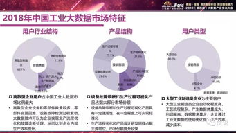 《賽迪顧問(wèn)2019中國(guó)工業(yè)大數(shù)據(jù)發(fā)展及投資價(jià)值研究》解讀 信息技術(shù)咨詢服務(wù)的視角