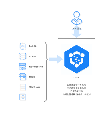 極數云舟重磅發布Data Fabric產品DTark，開啟數據處理新紀元