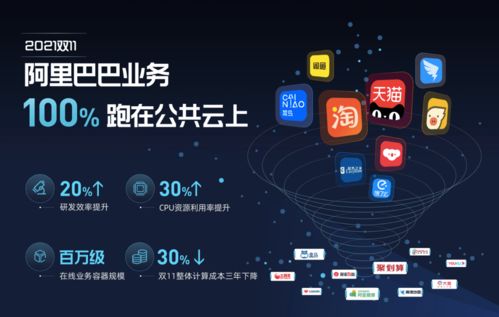 2021天貓雙11 首個100%云上雙11，絲滑購物體驗革新電商格局